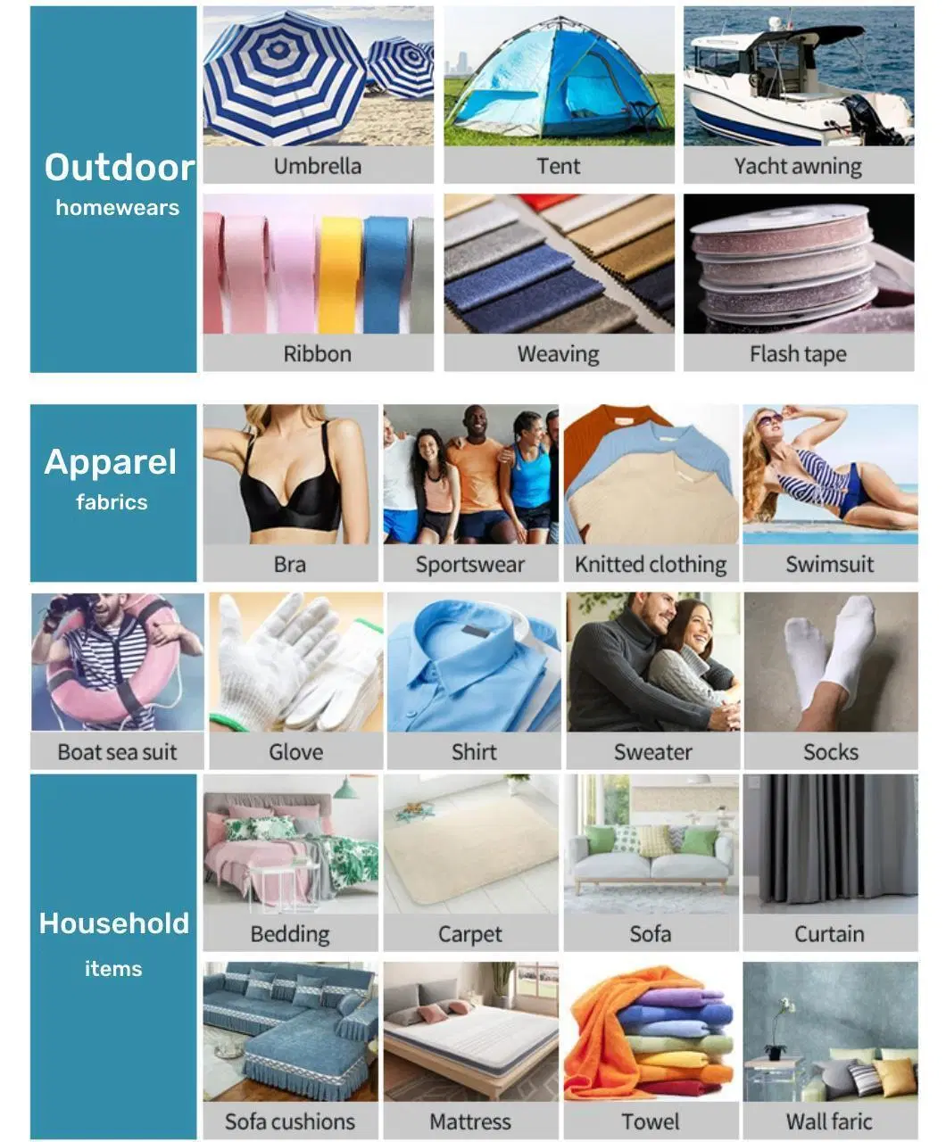 Functional Polyester for Functional Fabric and Hometextile UV Proof Polyester Yarn